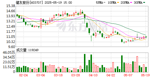 国汇策略 健友股份子公司获FDA签发盐酸伊达比星注射液生产场地转移注册批件