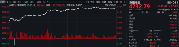 卢深策略 “小而美”股票曝光，小市值+低市净率+低负债，21股上榜