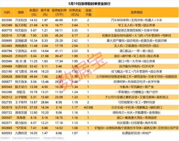 盛盈优配 揭秘涨停 | 重组概念股掀起涨停潮
