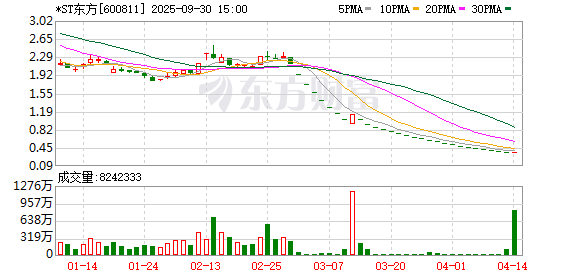 人人配 吴晓求称别让东方集团跑了 东方集团应罚到倾家荡产牢底坐穿