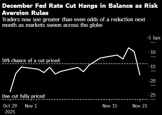 融金汇银 波士顿联储行长Collins：尚未决定是否支持12月降息